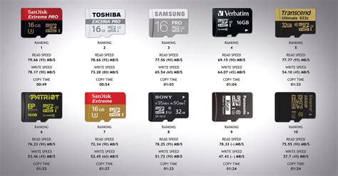 Sandisk Micro Sd Card Comparison Vlrengbr