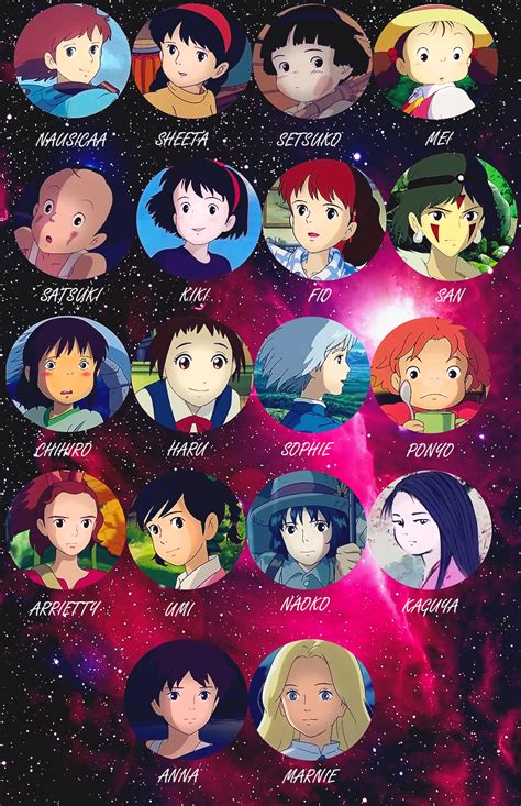 Studio Ghibli Female Characters By Ivanricardov On Deviantart