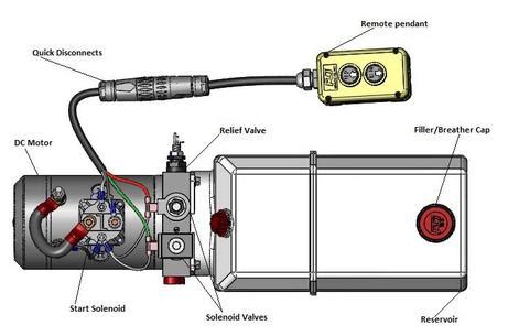 It is necessary to use an electrical tester to ensure proper match of vehicle's wiring to trailer's wiring. Top Shelf Trailers - Dump Trailer Troubleshooting, Dump Trailer Sales