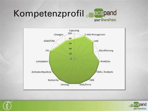 Vorlage teilnahmebestätigung (pdf, 124 kb, 13.07.2020). Kompetenzprofil Vorlage Erstaunlich Enterprise Content ...