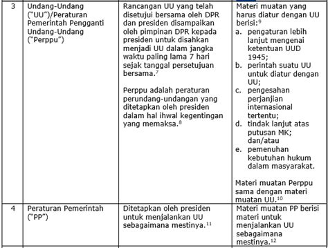 Makna Tata Urutan Peraturan Perundang Undangan Di Indonesia Belajar