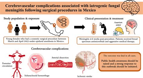 Cerebrovascular Complications Associated With Iatrogenic Fungal