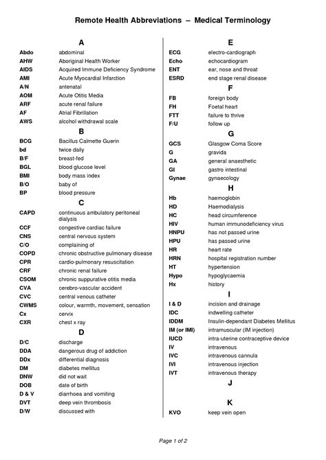 Medical Abbreviations And Symbols Remote Health Abbreviations