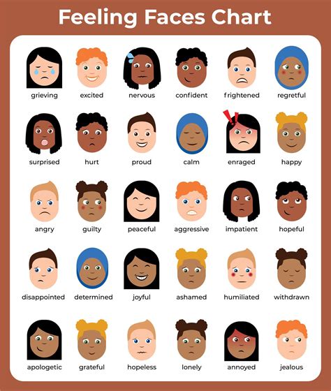 Feeling Faces Chart Printable Free