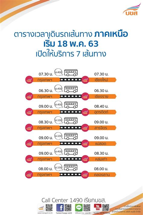 ลงทะเบียนผ่านเว็บไซต์ www.ม33เรารักกัน.com และตรวจสอบการได้รับสิทธิ์ตั้งแต่วันที่ 21 ก.พ. บขส. เตรียมเปิดเดินรถเส้นทางภาคเหนือ-อีสาน ในวันที่ 18 ...