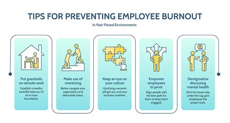How Leading Companies Are Preventing Employee Burnout While Still
