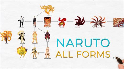 Naruto All Forms Of Naruto Uzumaki Youtube