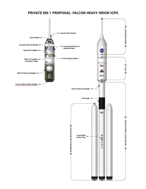 Nasas Big Rocket Misses Another Deadline Now Wont Fly Until 2022 R