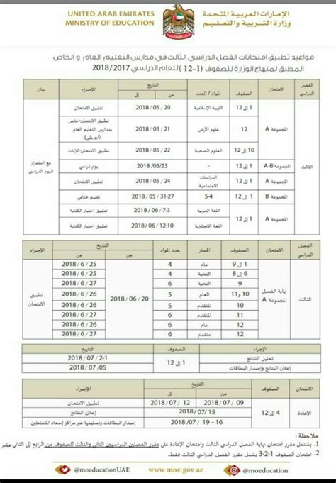 اليوم محذوف الصف التاسع 2021 اليمن لجميع الطلاب والطالبات _ وزارة التربية والتعليم اليمن mp3 مشاهدة تحميل تاسع رياضيات جلسة امتحانية فصل أول 2021 mp3 جدول مواعيد امتحانات نهاية الفصل الدراسي الثالث 2017-2018