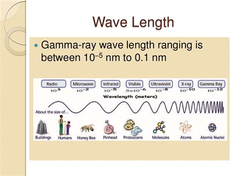 Gamma Ray Wave