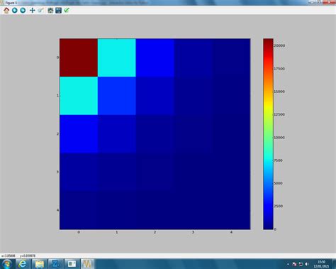 Python Plotly Comment Mettre En Place Une Palette De Couleurs Images