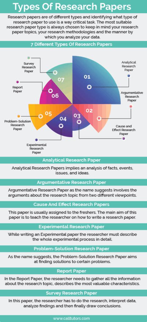 Top 9 Types Of Research Papers Check One By One In Brief