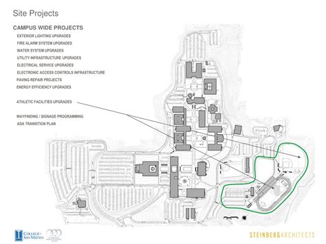 Ppt College Of San Mateo Facilities Master Plan Update Powerpoint