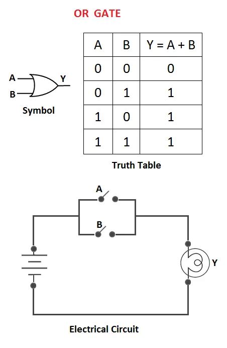 Logic Gates Circuit Diagram And Working Your Electrical Guide