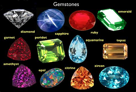 Gems – Jio Life Tech : Astrologer, Vastu Consultant, Kundli Match