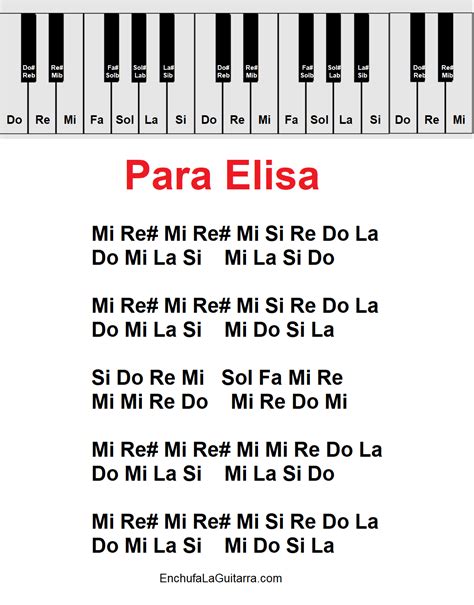Para Elisa Piano Melodías Fáciles Principiantes Notas Enchufa La