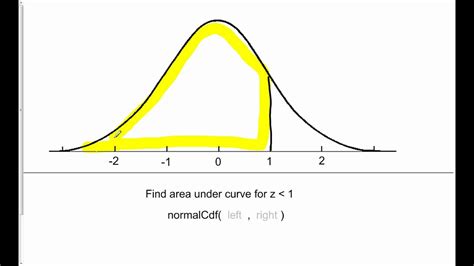 Consider the density curve below and this density curve doesn't look like the ones we typically see that are a little bit curvier but this is a little easier for us to work with and figure out areas and so they. 1.4.3 Calculating area under the normal curve - YouTube