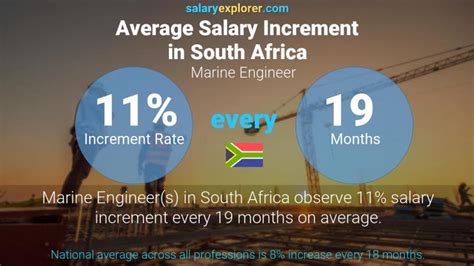 Marine Engineer Average Salary In South Africa 2023 The Complete Guide