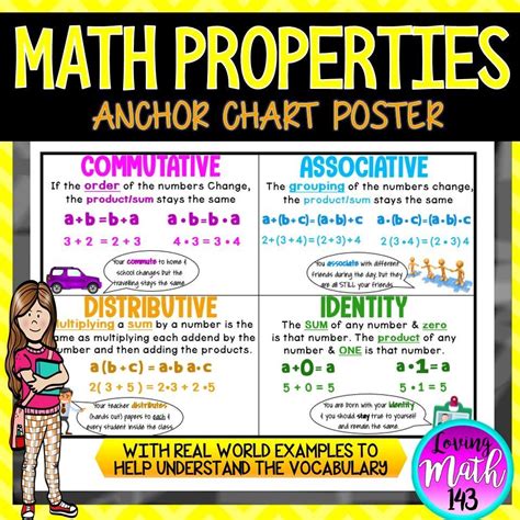 Mathematical Properties Poster With Real World Examples The Associative
