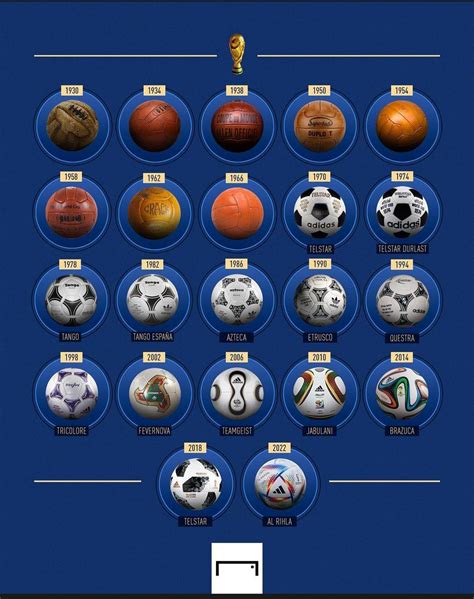 All Fifa World Cup Match Balls Rcoolguides