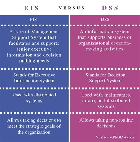 About 76% of malaysian employees aren't aware that they're contributing to eis along with their monthly epf & socso contributions. What is the Difference Between EIS and DSS - Pediaa.Com