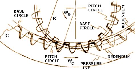 English system (inch measure) gears are more commonly specified with the diametral pitch (dp) which is the number of teeth per inch of diameter of the pitch circle. Gears: Introduction
