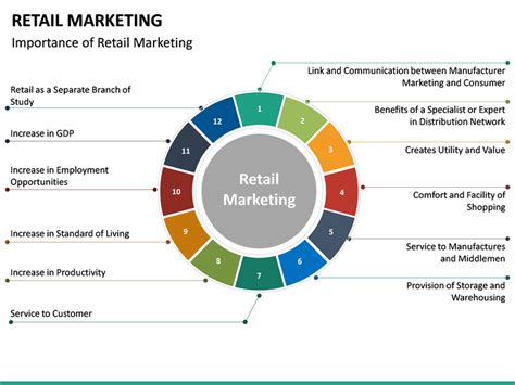 Retail Marketing Powerpoint Template Sketchbubble