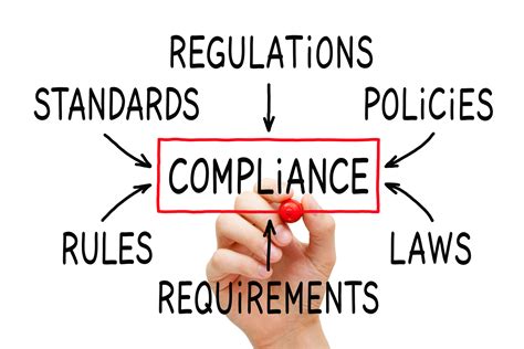 Compliance Audit Intrepidus