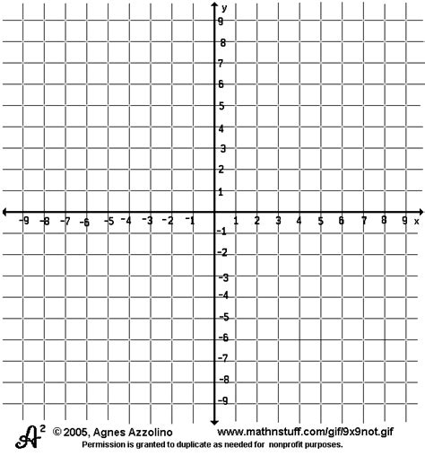 Number Line Coordinate Planes 100s Boards Log And Semilog Paper