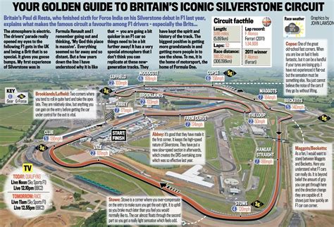 We would like to show you a description here but the site won't allow us. British Grand Prix: Guide to iconic Silverstone circuit ...