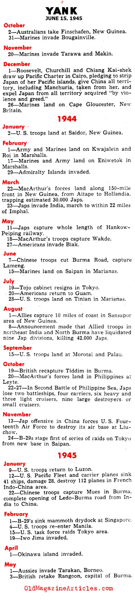 Pacific Theater Ww2 Timeline