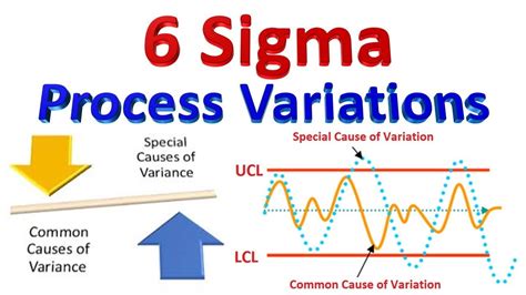 Common Cause Vs Special Cause Variation Variations Six Sigma