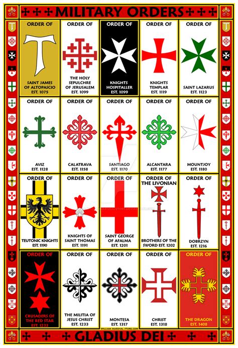Military Orders Symbols Poster Medieval Knight Medieval Armor Knights