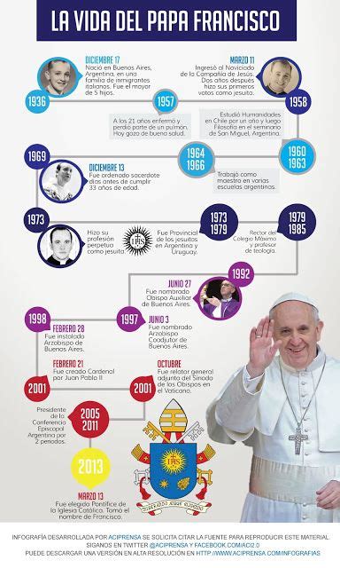 Conociendo El Evangelio De Jesús Desde Melo Infografía Sobre El Papa