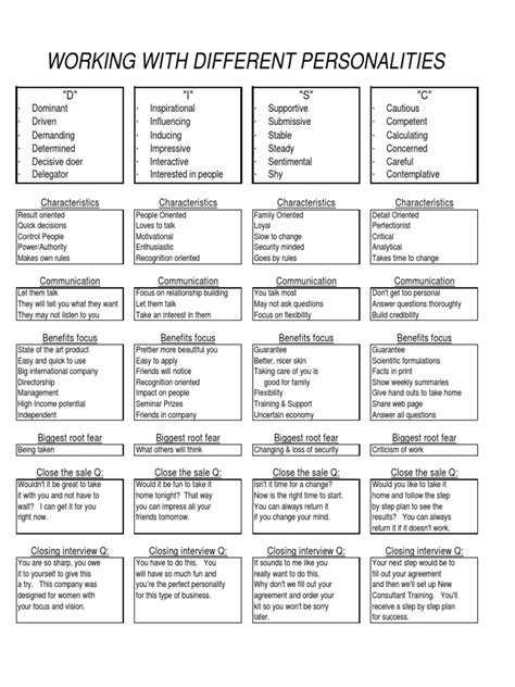Find out what the disc personality assessment is, the different personality types and how the test works. Disc Chart Overview Test | Attention | Psychological Concepts