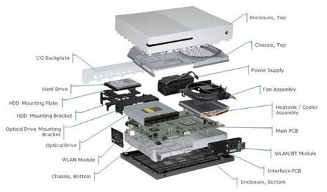 Xbox One S Internal View Parts Diagram Xbox 360 Playstation Geek