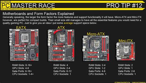 Pcmasterrace Pro Tip 12 Motherboards And Form Factors Explained R