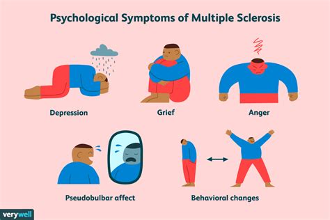 What Are The Symptoms Of Ms