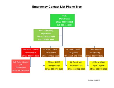 50 Free Phone Tree Templates Ms Word And Excel Templatelab