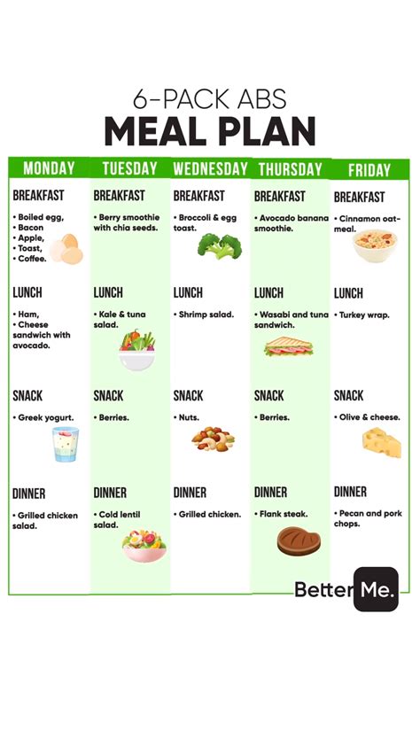 The Abs Diet Sample Meal Plan