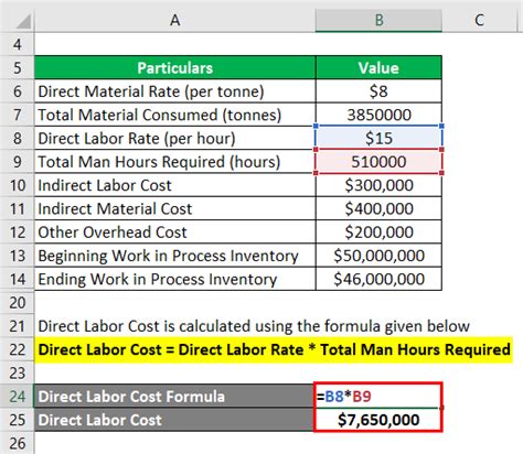 They all depend on how much demand your product has on the market. Cost of Goods Manufactured Formula | Examples with Excel ...
