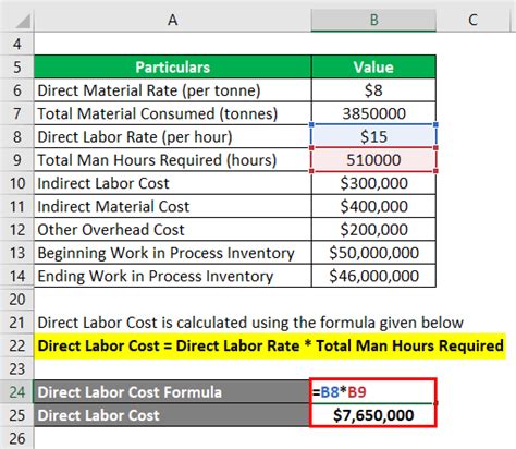 As you can see, shane sold merchandise costing him $515,000 during the year leaving him with only $35,000 worth of product on december 31. Cost Of Goods Manufactured Formula - cloudshareinfo