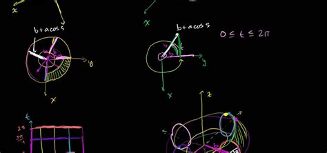 How to Find the position of a vector-valued function « Math