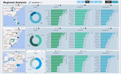 Using Filter Fields And Visual Interactions To Create Compelling