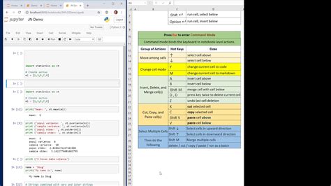 Jupyter Notebook Shortcuts Algotrading101 Blog