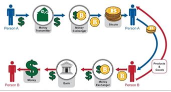 Unlike traditional currencies such as dollars, bitcoins begging/asking for bitcoins is absolutely not allowed, no matter how badly you need the bitcoins. Bitcoin VPN - Best Services Of 2017