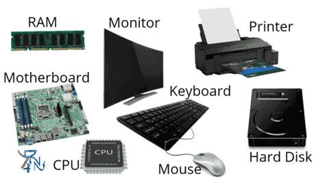 What Is Computer Basic Parts Of Computer Ict In Education Tech4nep