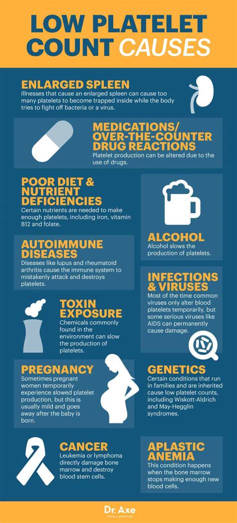 Do You Have A Low Platelet Count Heres How To Treat It Dr Axe