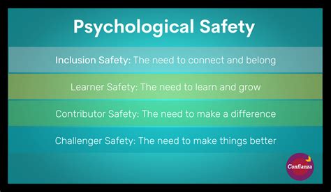 How To Foster Psychological Safety At Work Confianza