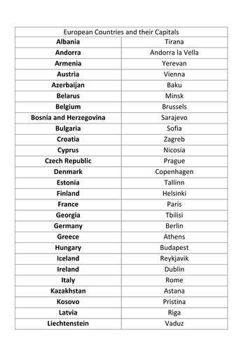 List Of Nations And Their Capitals Uno